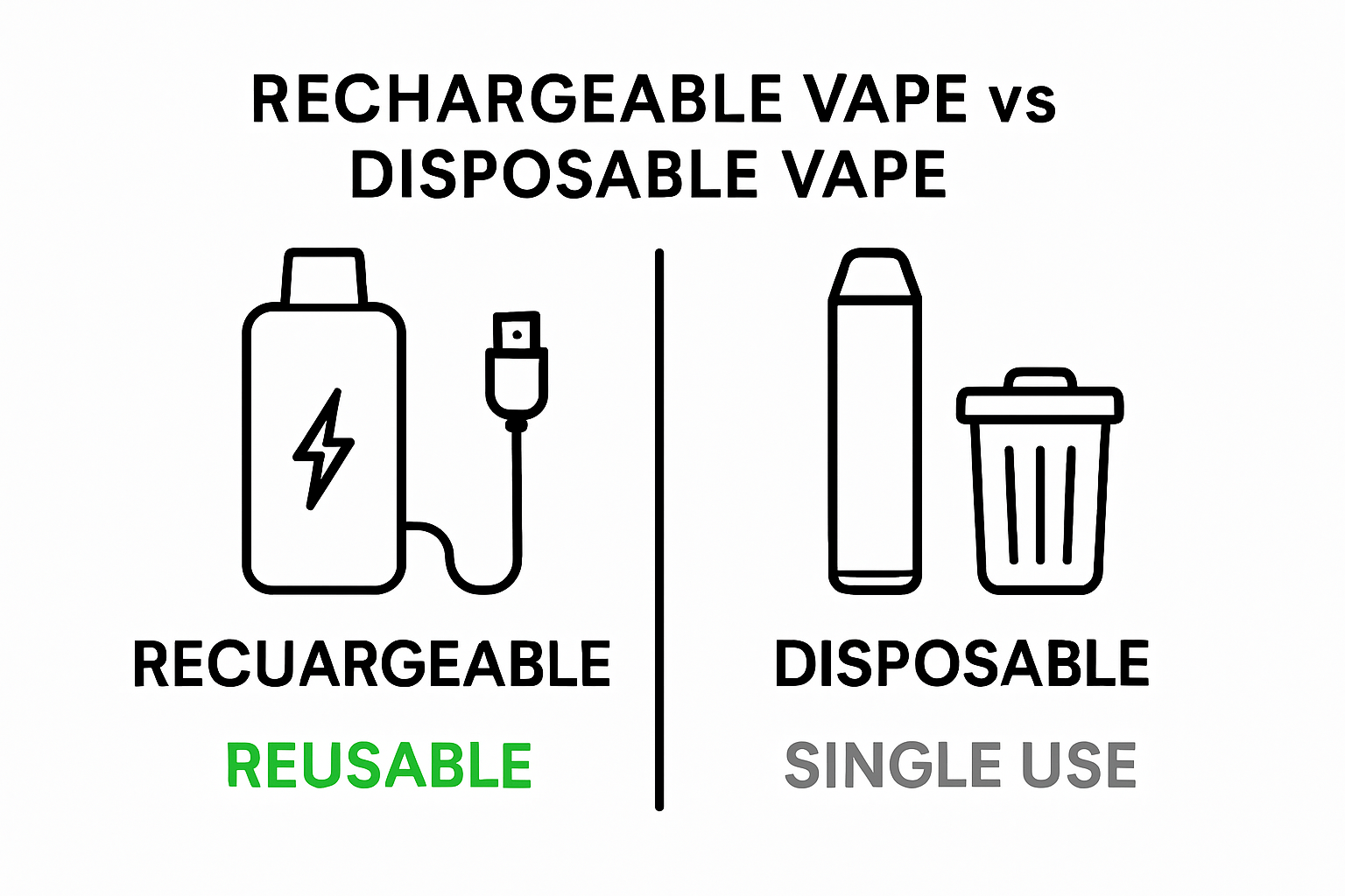 Rechargeable vs Disposable Vape simple infographic with icons