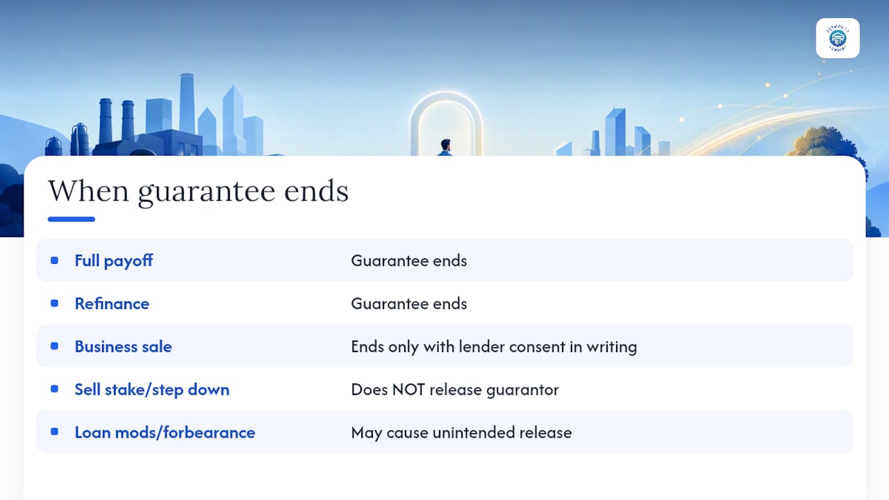 When Does an SBA Personal Guarantee Actually End? — overview diagram
