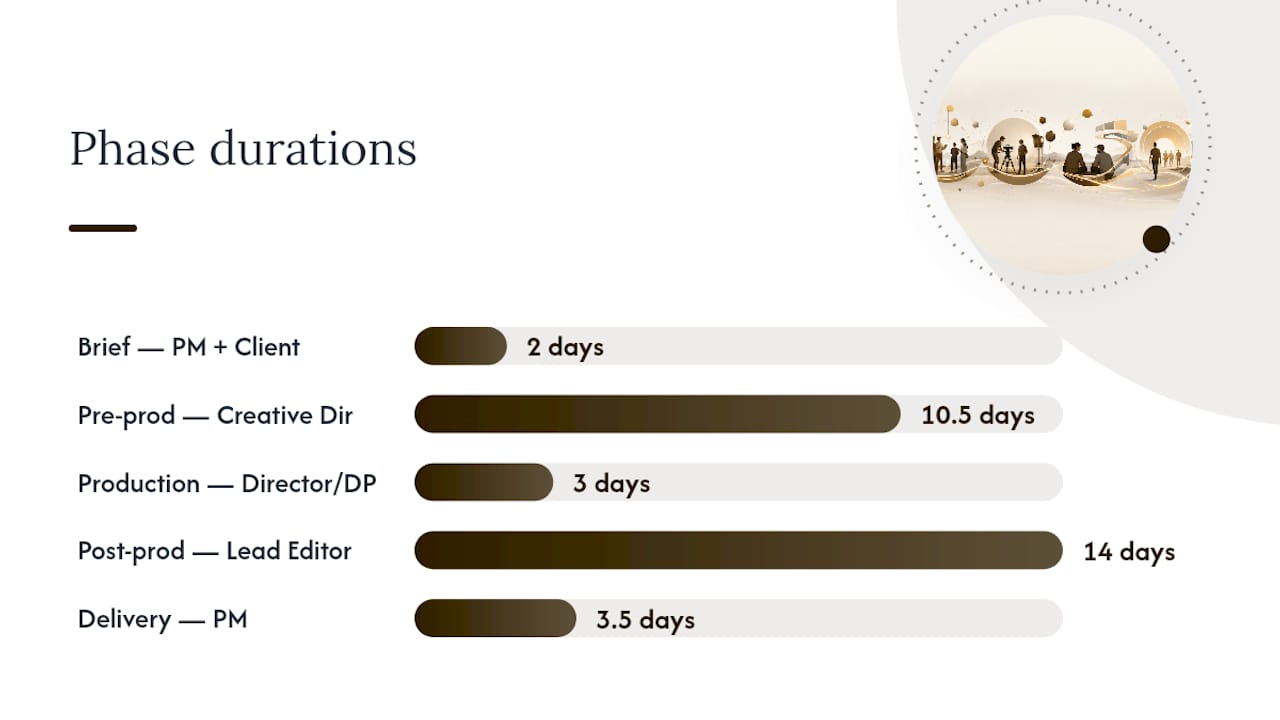 Diagram of video production phases and ownership