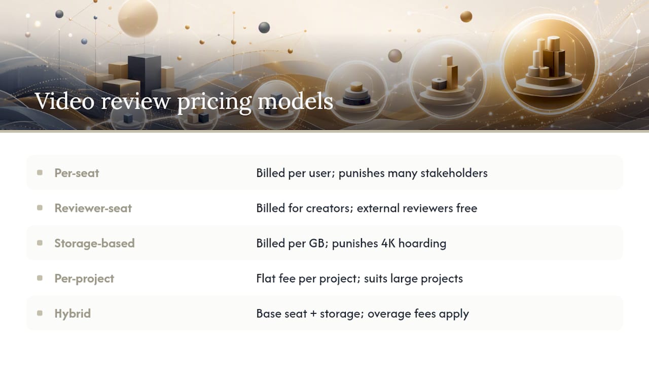 What Pricing Models Do Video Review Vendors Use? — overview diagram