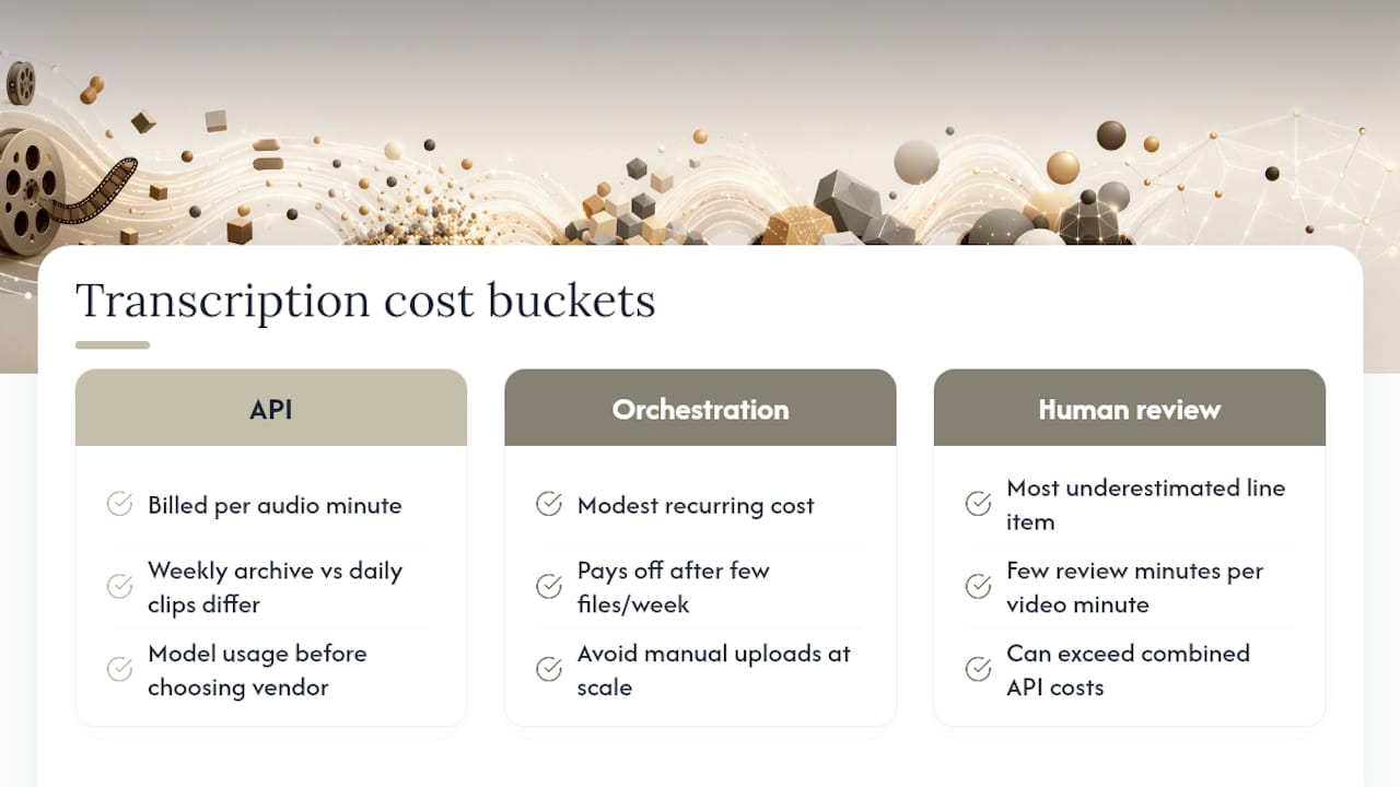 What Does It Cost to Build and Scale a Transcription Workflow? — overview diagram