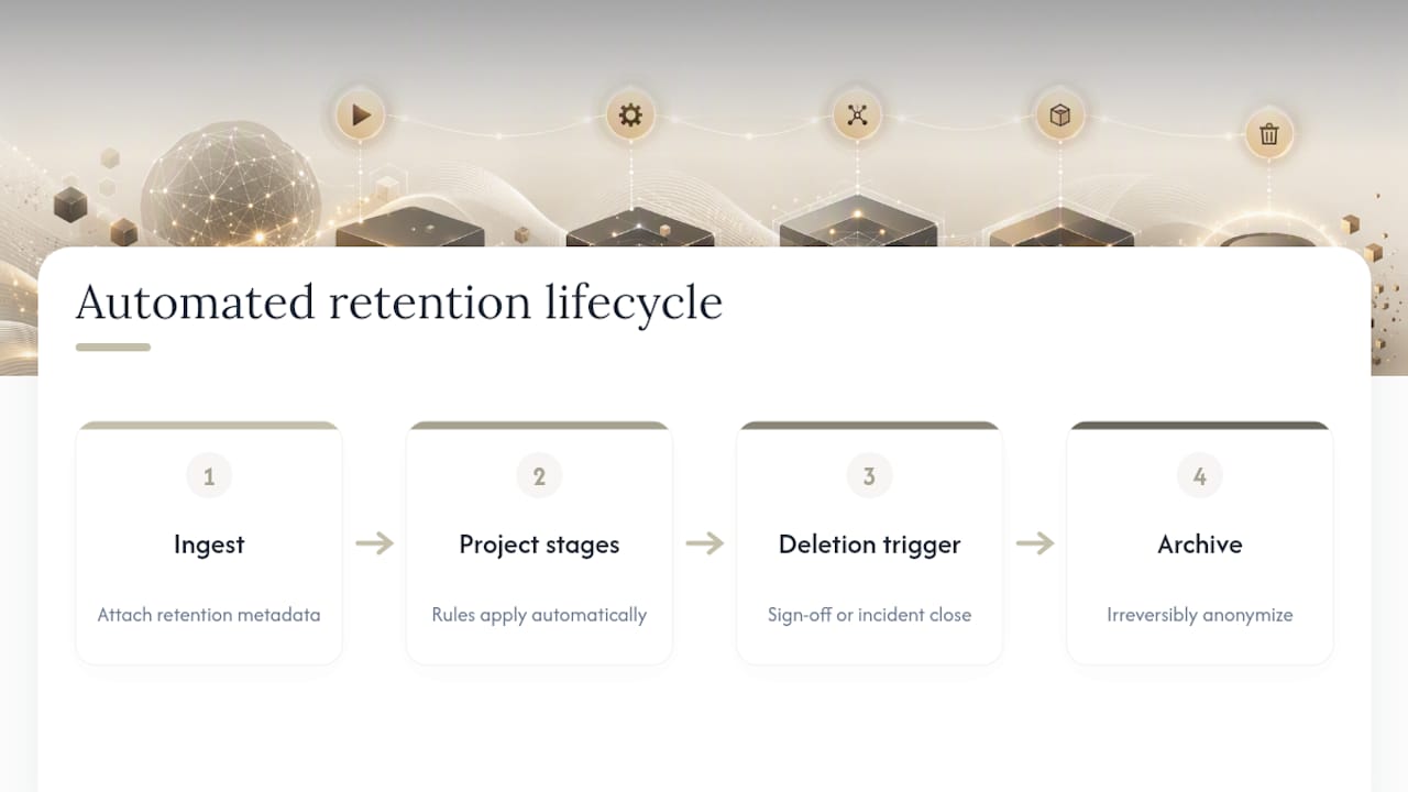 Automated video retention and deletion lifecycle