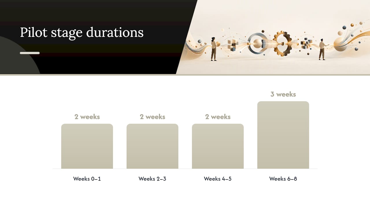 What Does an 8-Week Automation Pilot Look Like? — overview diagram