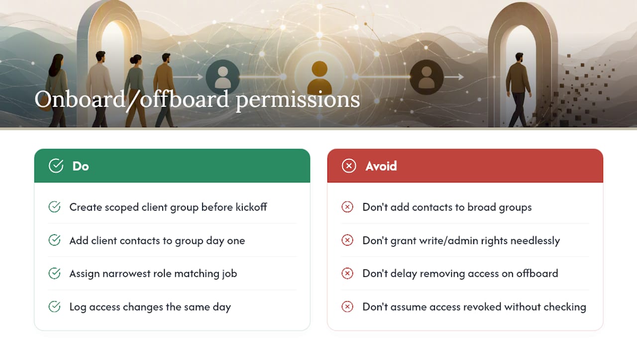 Handling Permission Changes During Client Onboarding and Offboarding — overview diagram