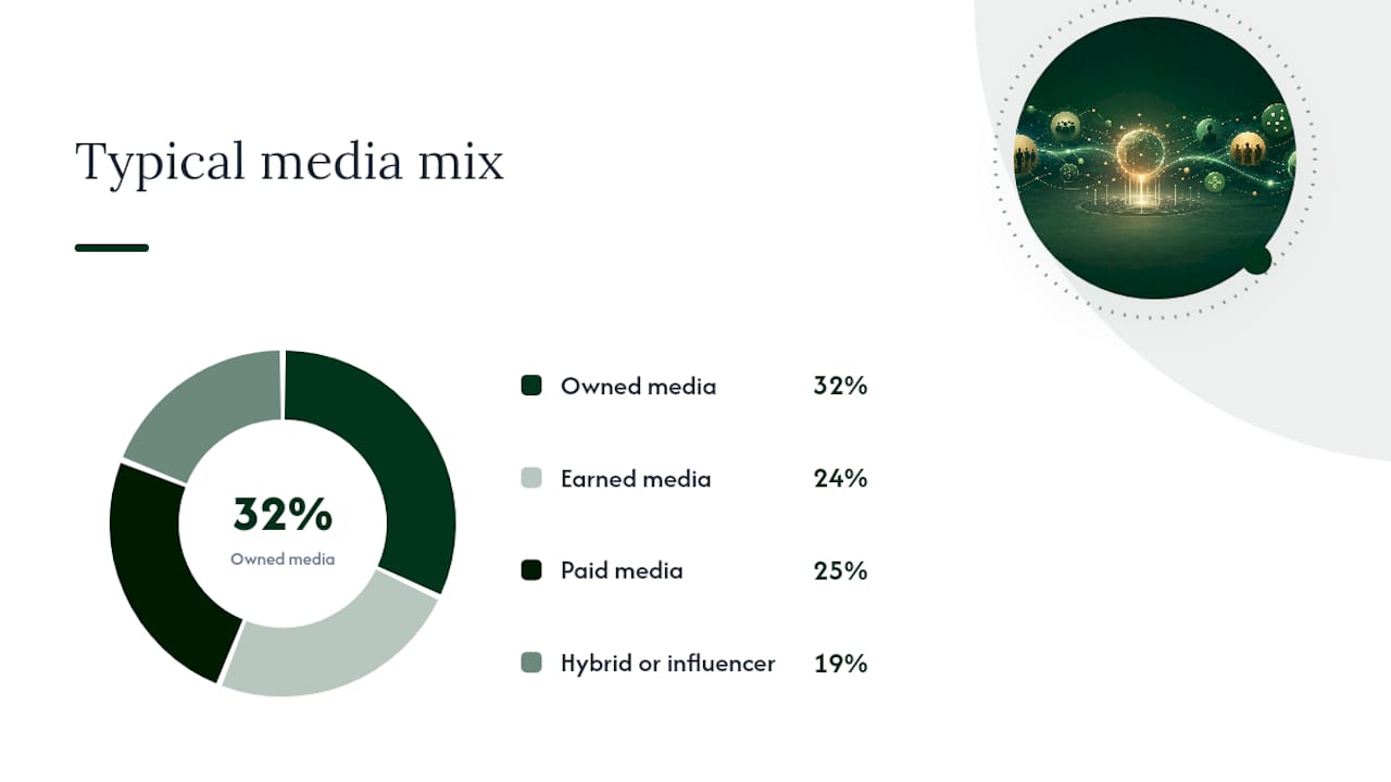 Comparison chart of owned, earned, and paid media