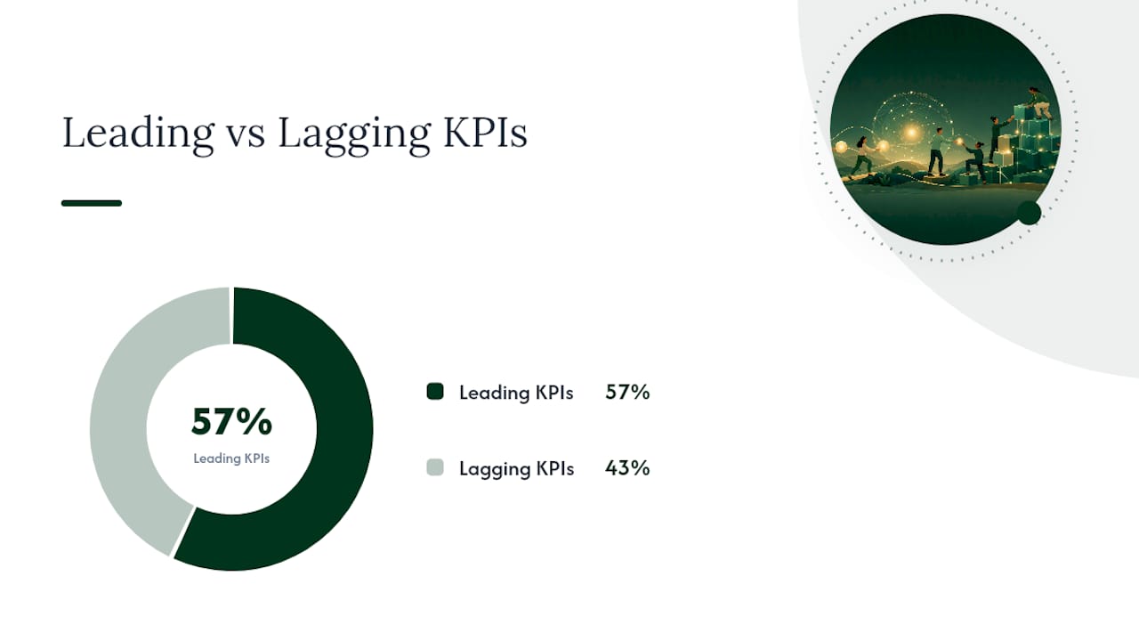 KPIs, attribution, and how to show ROI from community — overview diagram