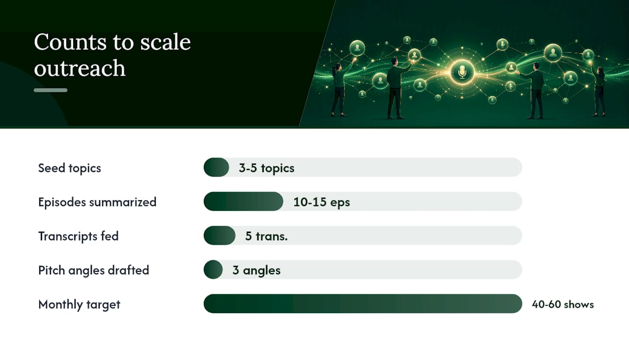 Finding Podcast Backlink Opportunities at Scale — overview diagram
