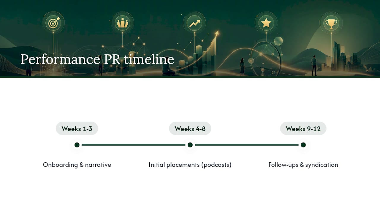 Timeline of three phases in performance PR campaign