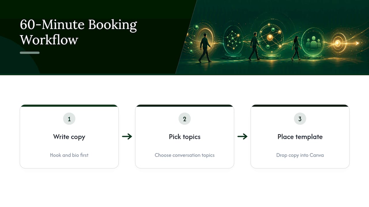 Sixty-minute podcast booking workflow