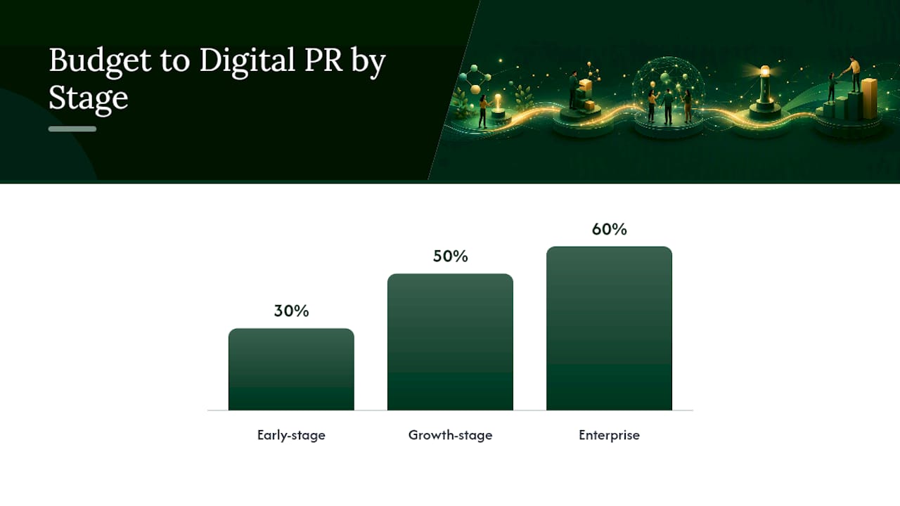 Should You Prioritize Digital PR, Link Building, or Both? — overview diagram