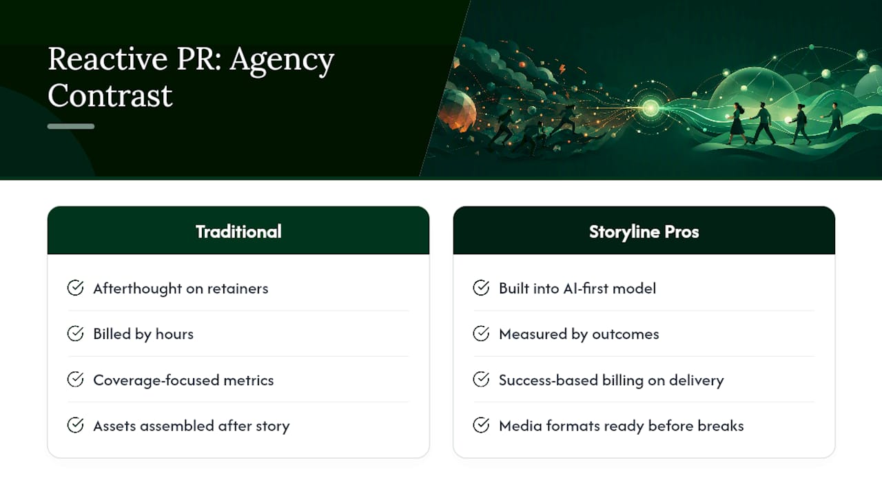 How Storyline Pros Builds Reactive Capacity for Growth Brands — overview diagram