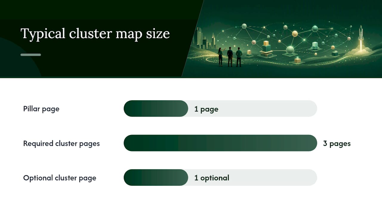 Mapping Entities to Pillar and Cluster Pages — overview diagram