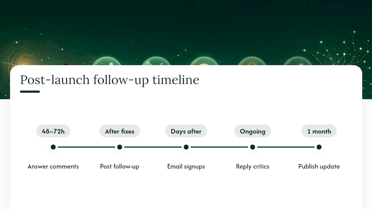 Keeping the Momentum After Launch Day Ends — overview diagram