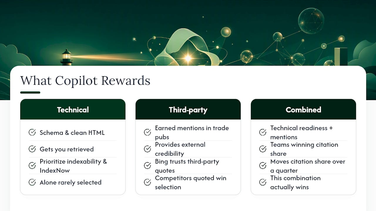 The Gap Between Technical SEO Advice and What Copilot Actually Rewards — overview diagram