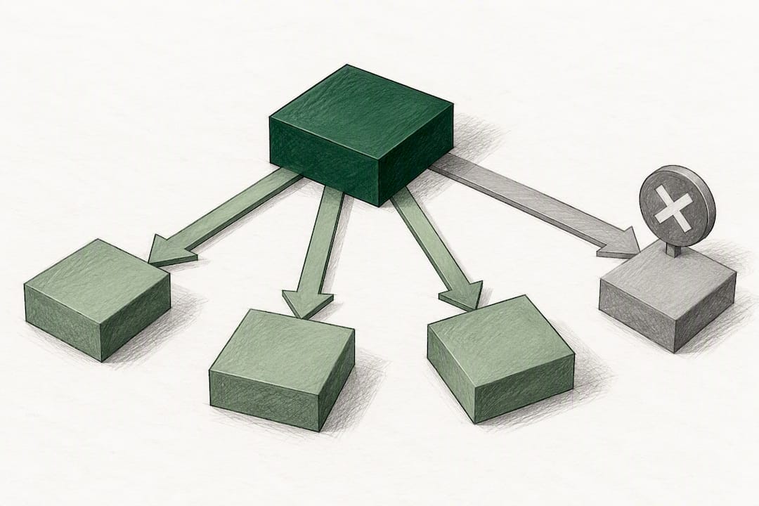 Illustration of focused PR objective tradeoff