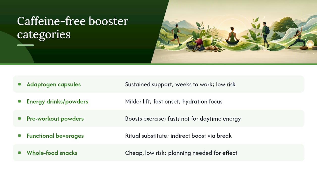 Comparison of caffeine-free energy booster types