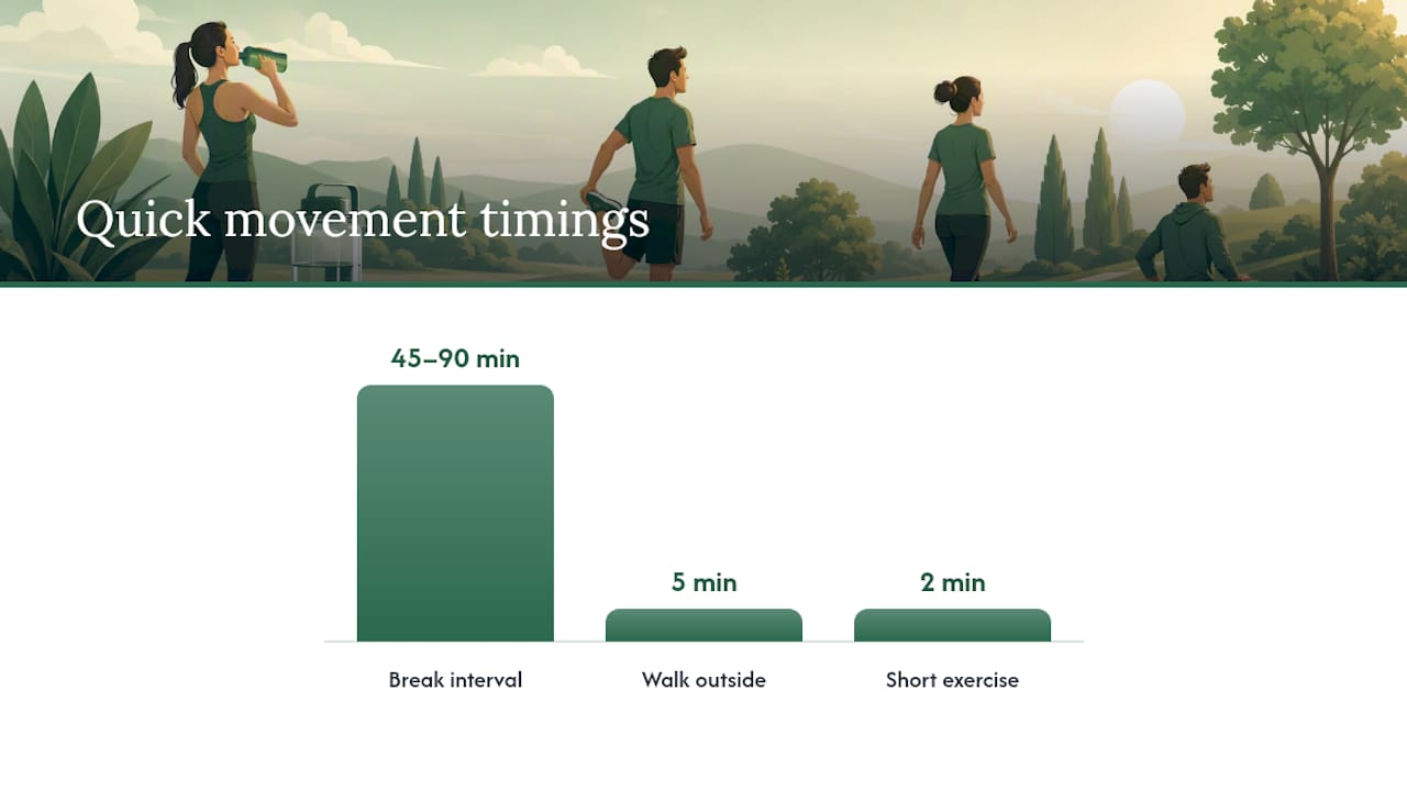 Move: Short Activity Breaks That Restore Focus Fast — overview diagram