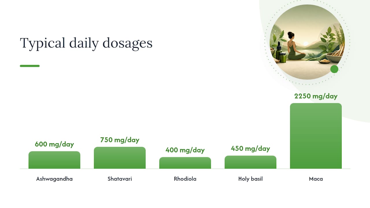 The Best Adaptogens for Women, Herb by Herb — overview diagram