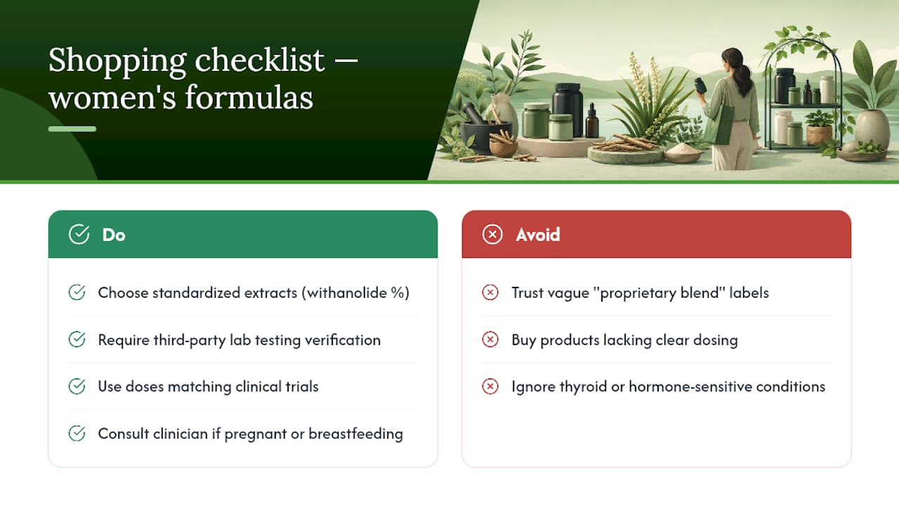 Why We Favor Standardized, Lab-Tested Women's Formulas — overview diagram