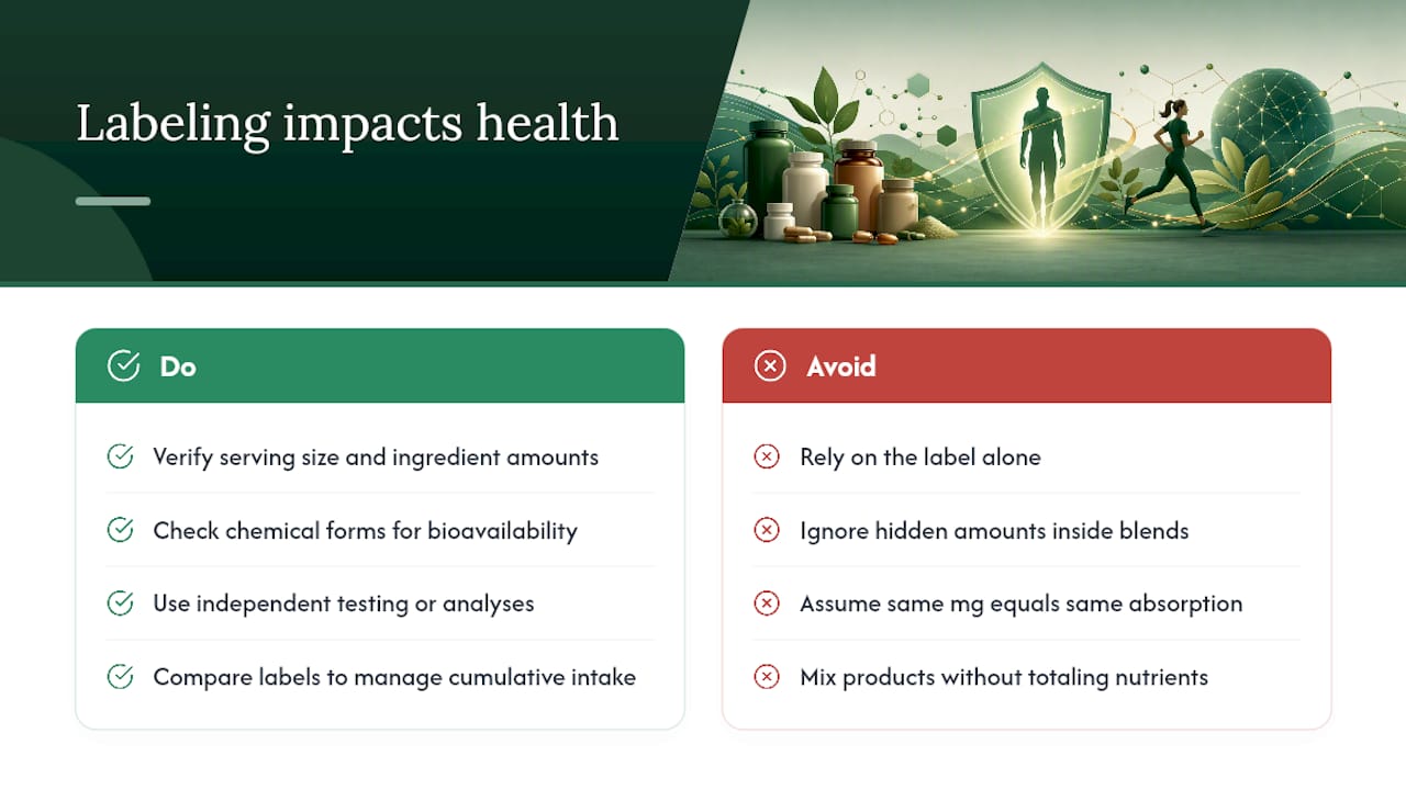 Why Labeling Accuracy Actually Affects Your Health — overview diagram