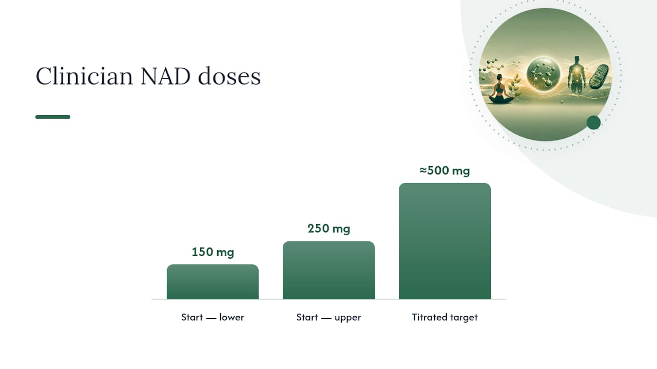 How Do Clinicians Decide Your NAD Dose? — overview diagram