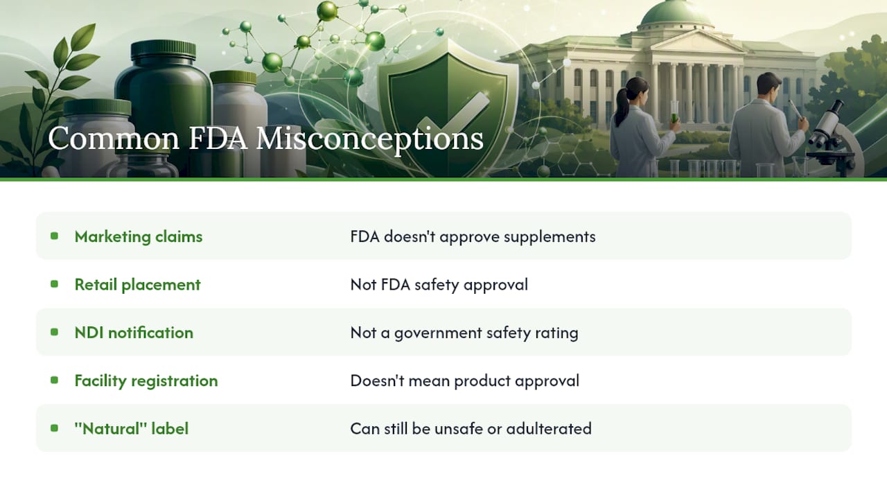 Common Misconceptions About FDA Approval of Supplements — overview diagram