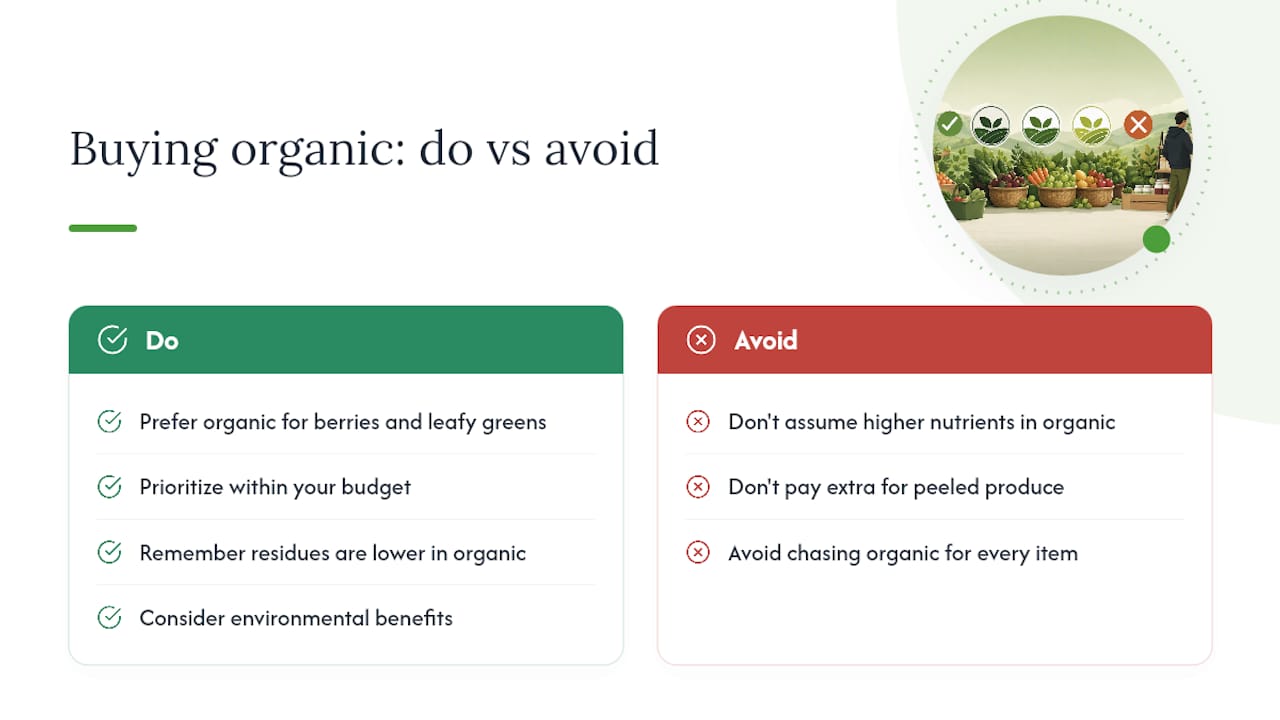 Is Organic Actually Healthier, and Is It Worth the Cost? — overview diagram