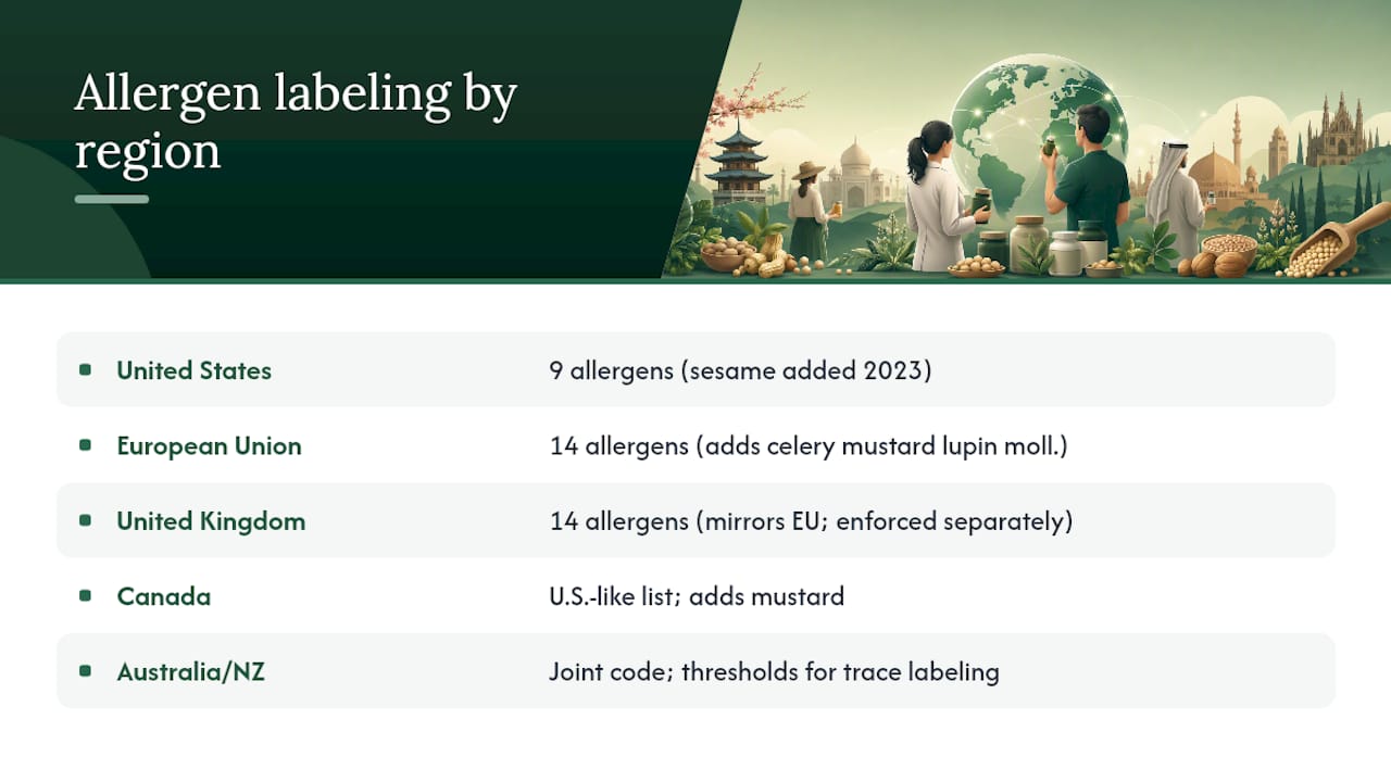 Comparison of international allergen labeling rules