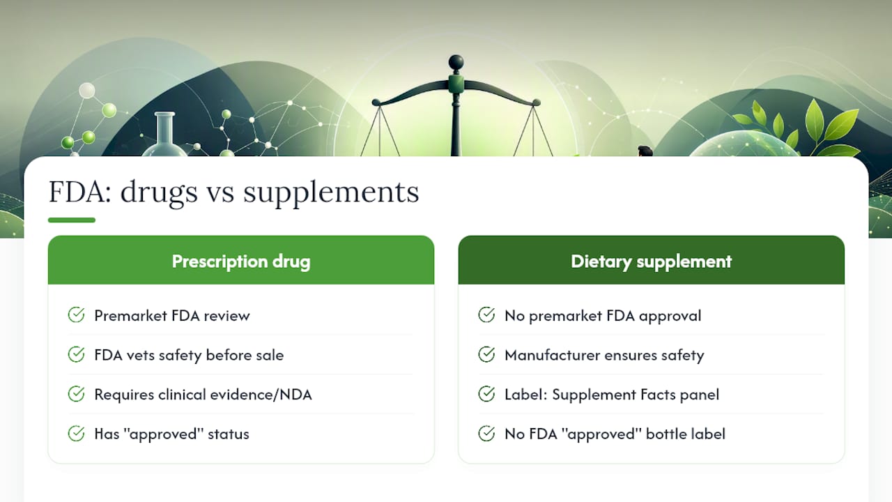 Comparison of drug approval and supplement oversight