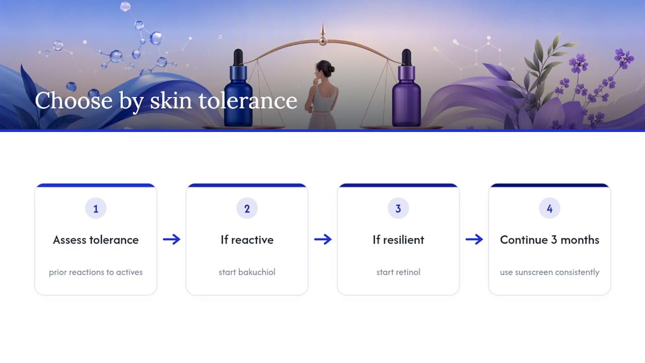 Why "natural alternative" undersells what bakuchiol actually does — overview diagram