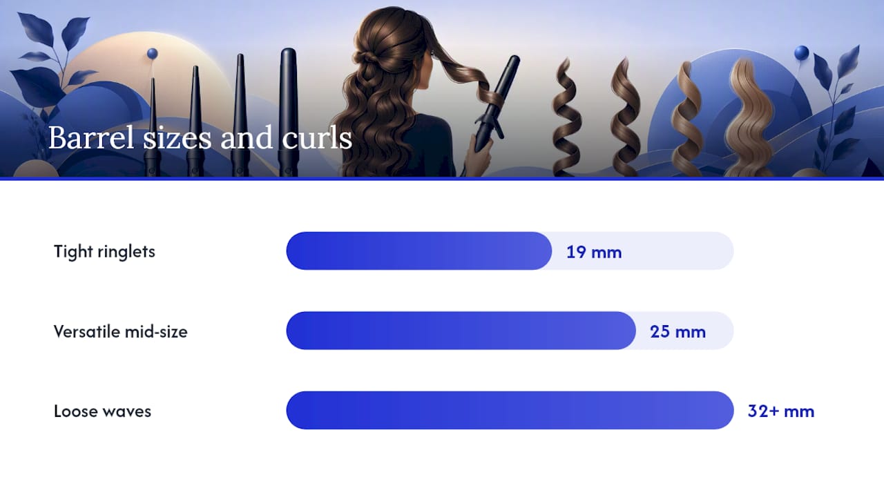 What should you check before buying a curling wand or iron? — overview diagram