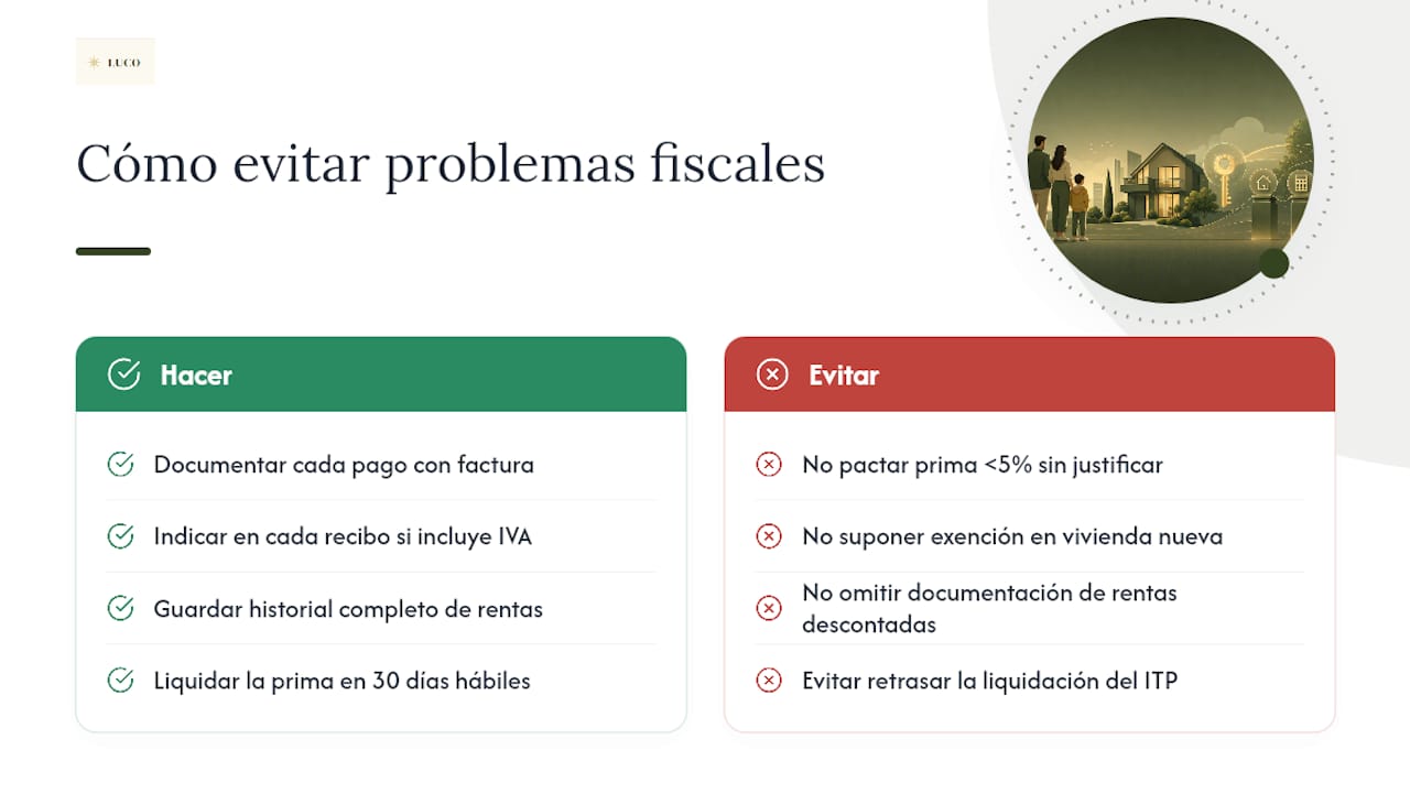 Impuestos del alquiler con opción a compra: ITP, IVA e IRPF — overview diagram