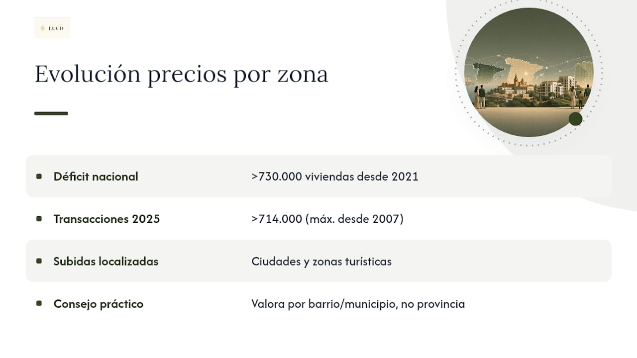 Qué está pasando con los precios de la vivienda en España — overview diagram