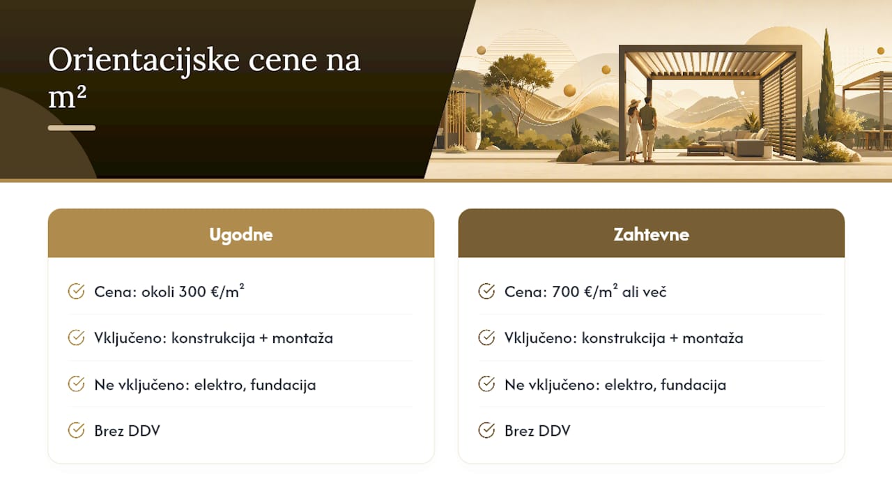 Vzorčne cene za pogoste dimenzije (orientacijsko) — overview diagram
