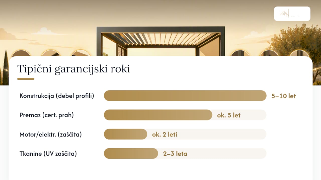 Pregled trajanja garancij posameznih delov pergole