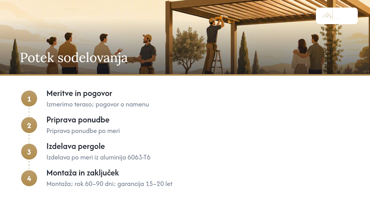 Kako začeti sodelovanje z Dz-pergola — overview diagram