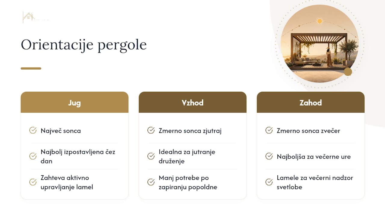 Primerjava orientacije pergole glede na svetovne strani
