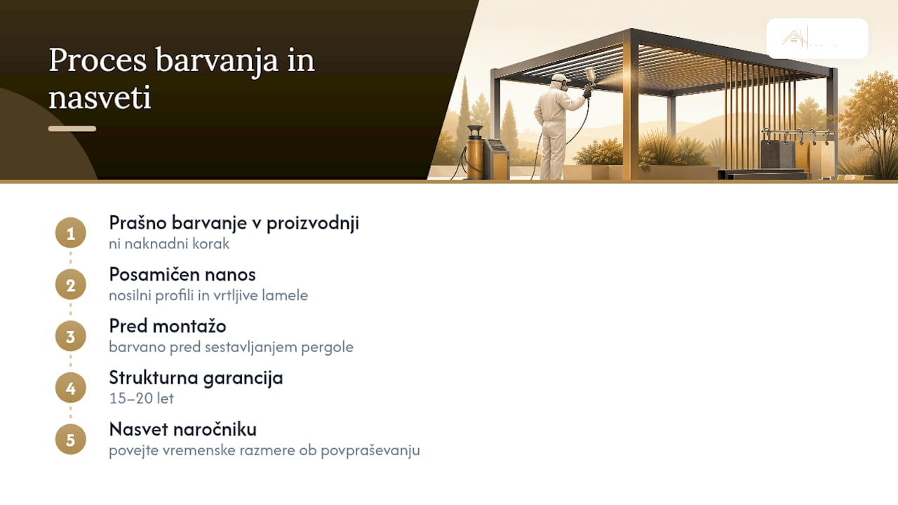 Kako DZ obravnava barvanje pergol in kaj priporočamo naročnikom — overview diagram