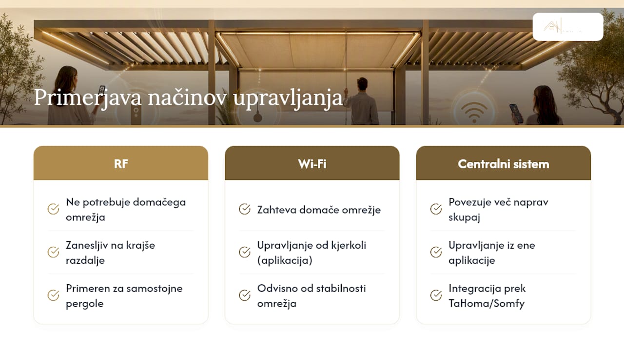 Primerjava treh tehnologij upravljanja pergole
