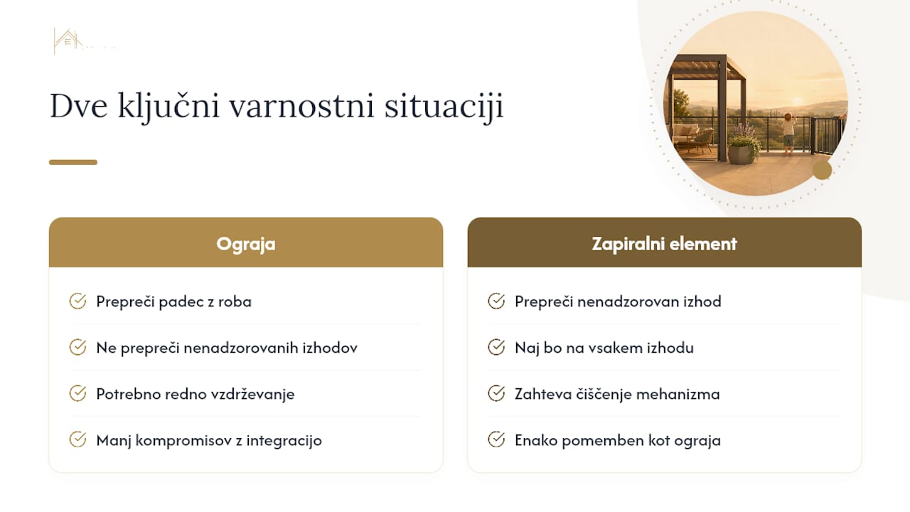 Ograja in vrata preprečujeta različne nevarnosti