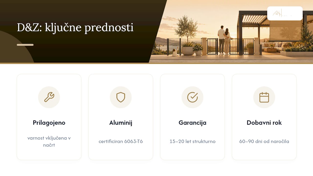 Kaj DZ naredi drugače pri varnosti terase — overview diagram