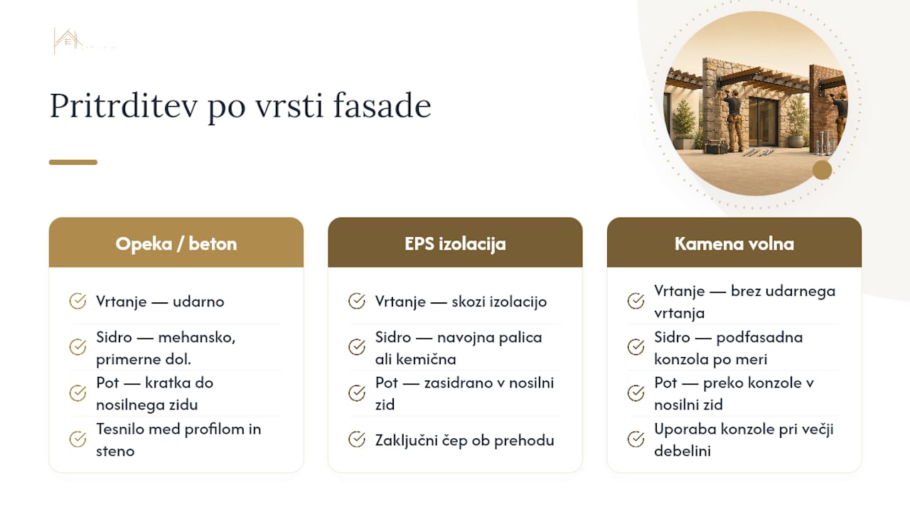 Primerjava pritrdilnih elementov za tri različne vrste fasad