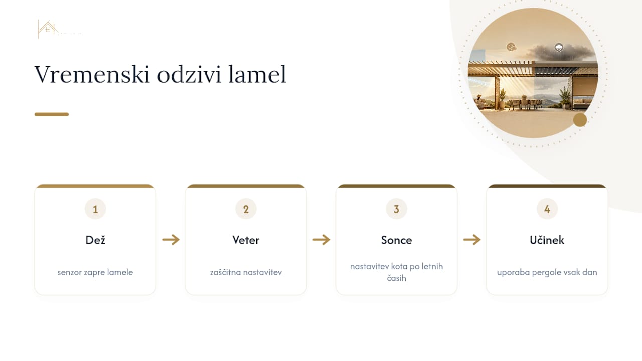 Reakcija lamel na dež, veter in sonce