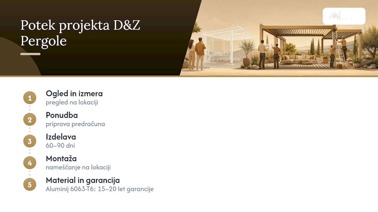Kako pri DZ Pergole spremljamo projekt od načrta do predaje — overview diagram