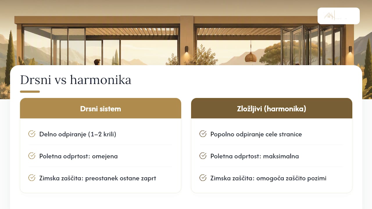Primerjava drsnih in zložljivih sistemov