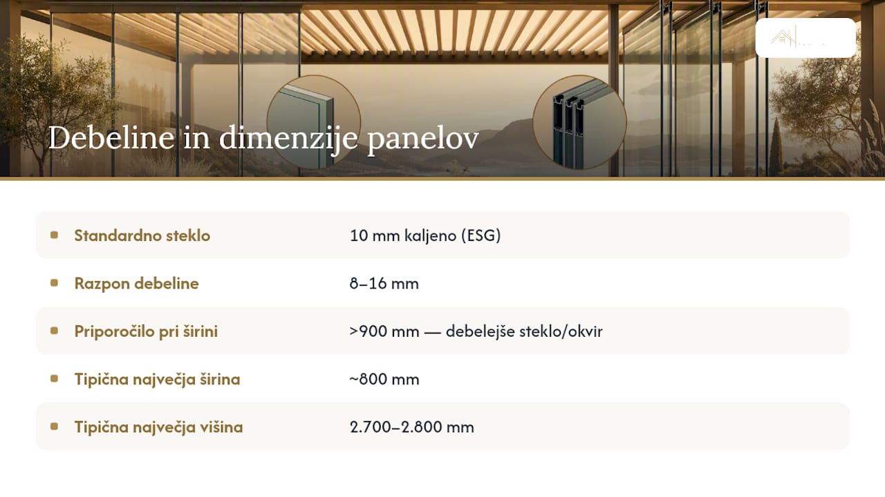 Kako debelina stekla vpliva na varnost in dimenzije panelov — overview diagram
