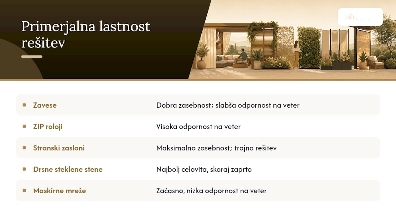 Primerjava različnih rešitev za zasebnost na terasi
