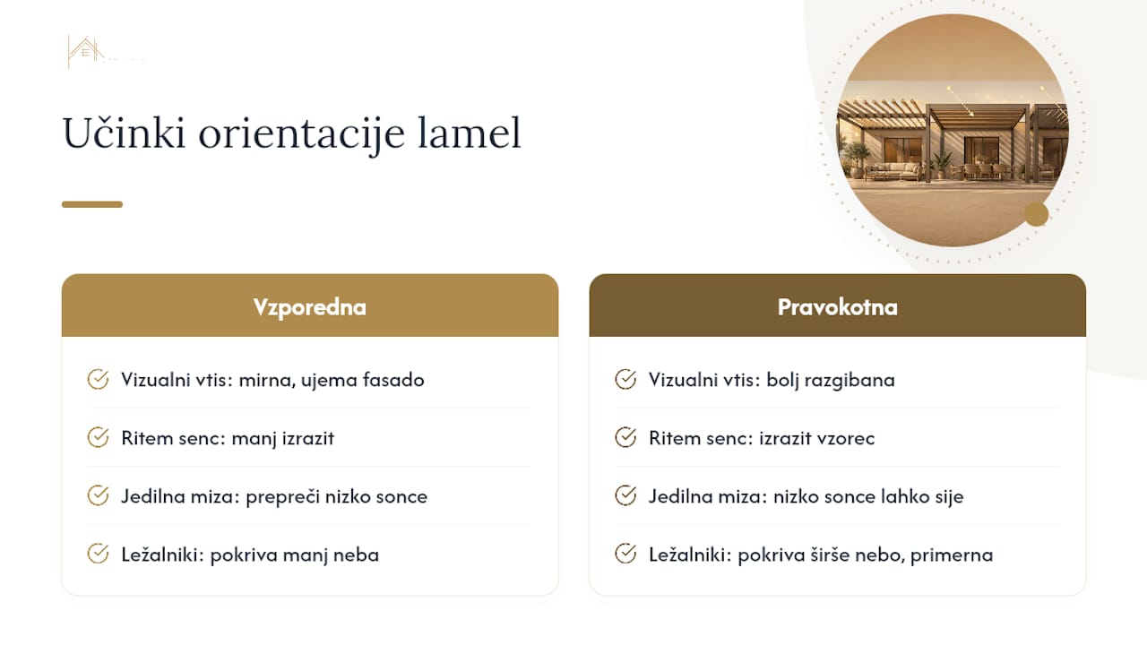Estetika in ergonomija: zakaj orientacija lamel ni le tehnično vprašanje — overview diagram