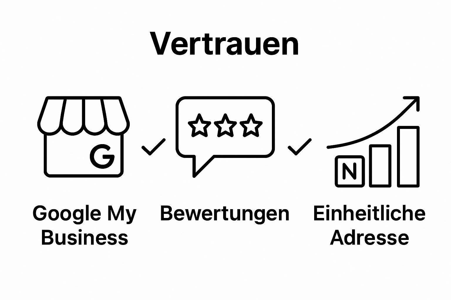 Infographic shows three icons: Google My Business, review stars, address card; connected to highlight local SEO factors.