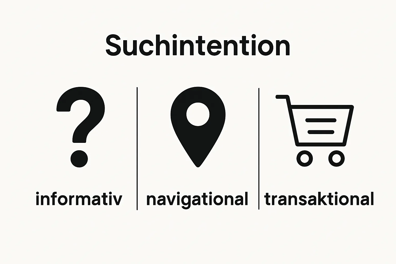 Infographic with three icons: question mark, location pin, shopping cart